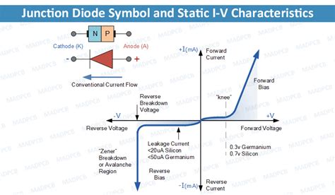 PN Junction Diode: An Overview | MADPCB