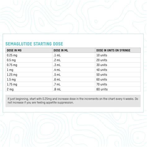 Semaglutide Dosage Chart: How to convert units of Semaglutide to ML ...