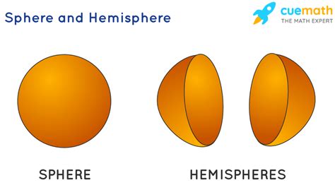 Hemisphere Shape