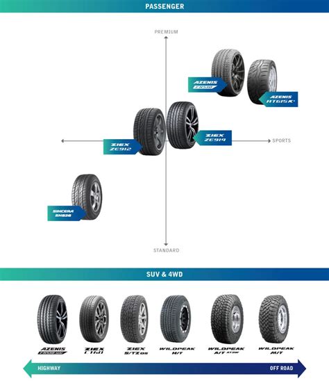 Falken Tyres - On The Pulse | Purnell Tyres