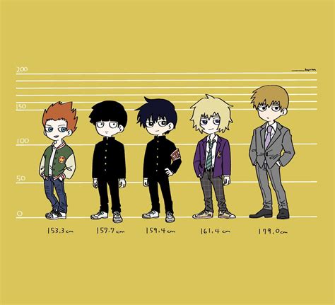 Psycho 100, Mob Psycho, Mob Physco 100, Mobb, Cool Animations, Doraemon, Anime Characters, Chibi ...