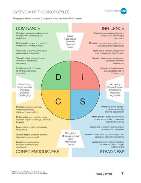 Pin on Change Management