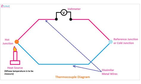 Thermocouple Diagram in 2021 | Circuit, Diagram, Electronics circuit