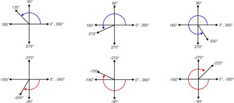 Introduction to Angles of Rotation, Coterminal Angles, and Reference Angles | CK-12 Foundation