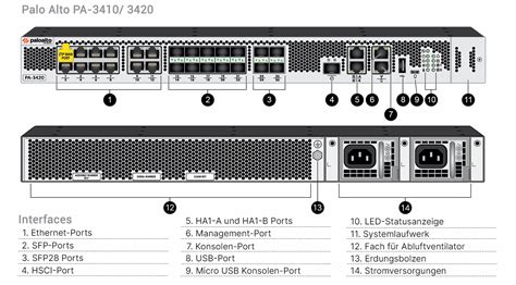 Palo Alto PA-3410 Professional Bundle (ENBIT-PAB-PA-3410-BND-PRO-3YR) | EnBITCon systemhouse