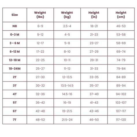 Sizing Chart – Snuggly Figs