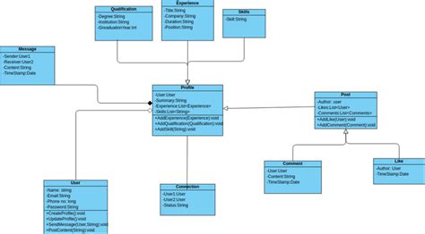 ClassDiagram | Visual Paradigm User-Contributed Diagrams / Designs