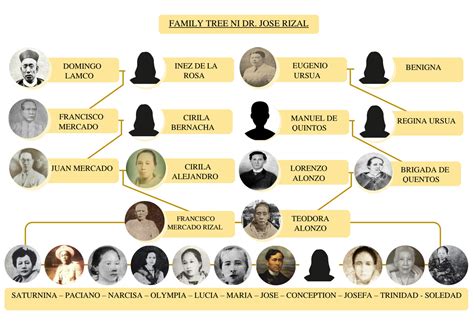 SOLUTION: Rizal s life and works ulo 4 6 ge6 - Studypool