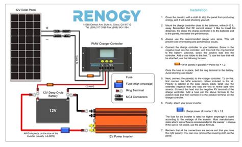 Renogy Solar Panel Installation