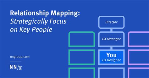 Relationship Mapping: Identify Key Teams, People, and Resources