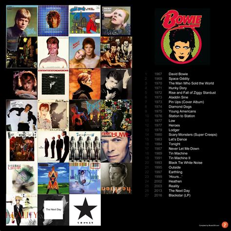 David Bowie's Discography (+ Album Covers) - MusicIDB.com Blog