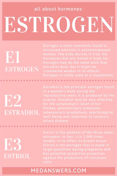 All About Estrogen Hormones & Fertility | Estrogen hormone, Oestrogen ...