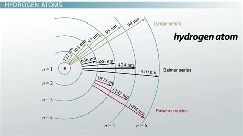 Electron Transition | Definition, Chart & Examples - Lesson | Study.com