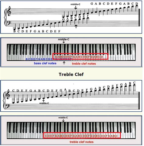 Bass Clef Notes Piano Chart: A Visual Reference of Charts | Chart Master