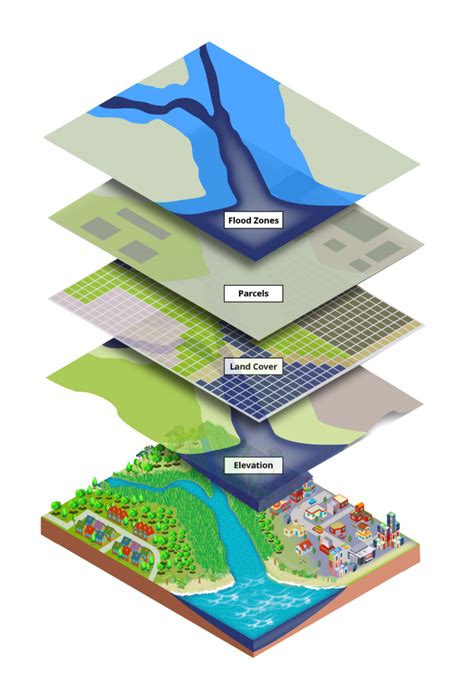 Navigating The Landscape: A Comprehensive Guide To Lake County’s ...