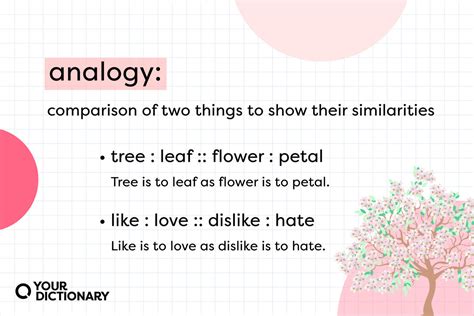 Analogy Examples With Simple Explanations | YourDictionary