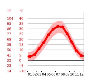 Turkmenistan climate: Average Temperature, weather by month ...