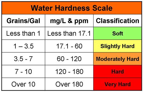 WATER SOFTENER vs SALT FREE SCALE CONTROL – Wellesley MA | Whole House ...