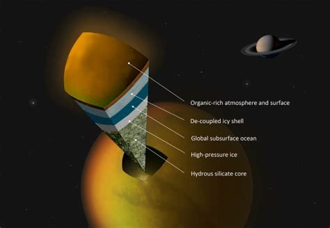 Tidal massaging reveals a hidden ocean on Saturn’s moon, Titan | Ars Technica