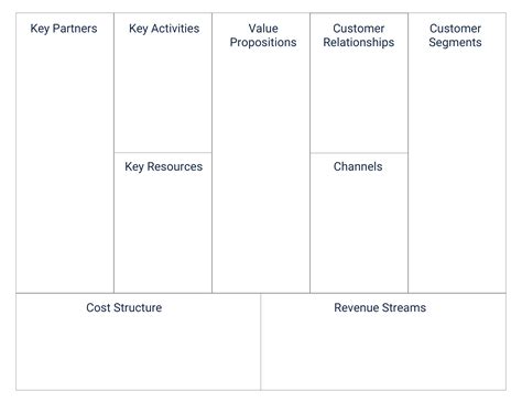 Free Business Model Canvas Template in 2024 | PlaybookUX