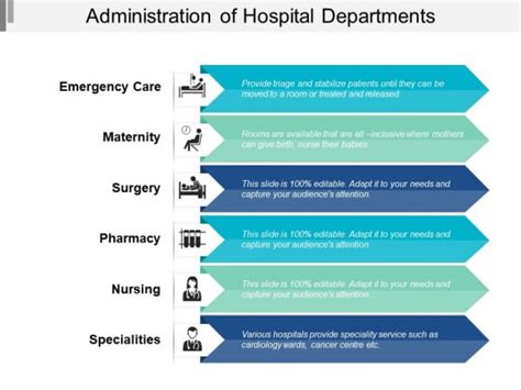 Administration Of Hospital Departments Ppt PowerPoint Presentation ...