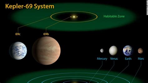 NASA attempts to rescue planet-hunting probe - CNN