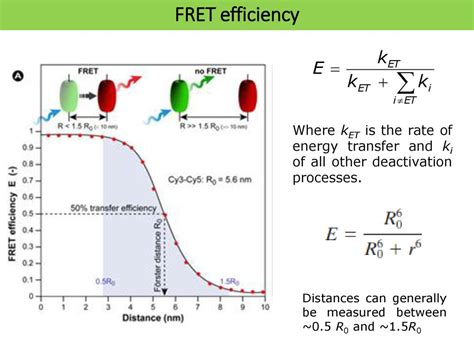 Förster Resonance Energy Transfer (FRET) - ppt download