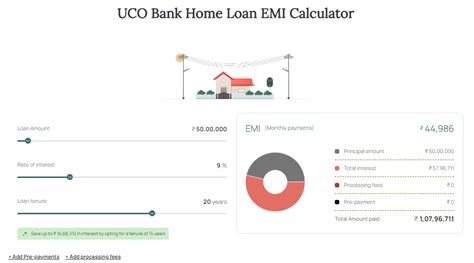 UCO Bank Home Loan EMI Calculator with Prepayment