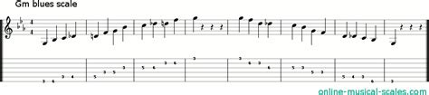 G minor blues scale, piano keys and guitar tab