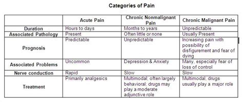 Acute Pain: Acute Pain Wiki