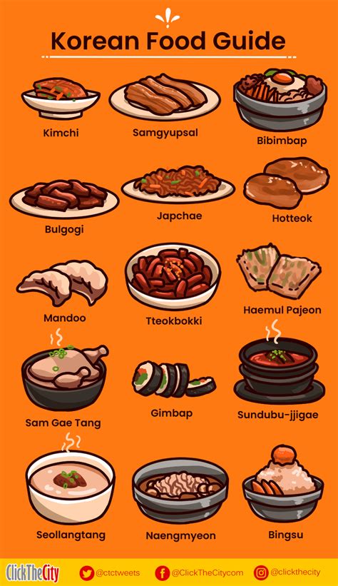 Infographic here s your handy guide to popular korean dishes clickthecity – Artofit