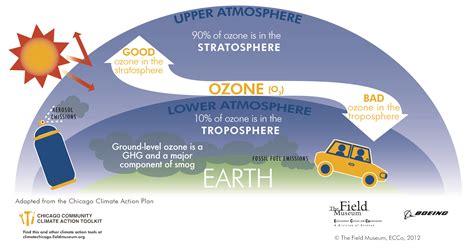 Ozone Layer Diagram - ClipArt Best