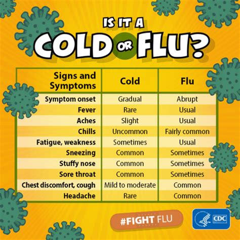 Cold vs. flu symptoms 2019: CDC says watch for these 9 signs
