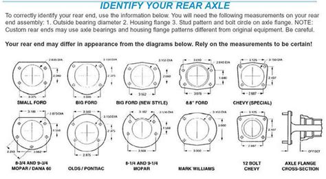 Technical - 9" Ford Rear Identification | The H.A.M.B.