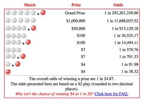 Powerball lottery: An effective voluntary tax — Society's Child — Sott.net