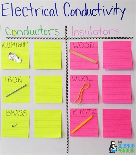 Science Vocabulary Ideas: Collaborative anchor charts for electrical conductors and insulators ...