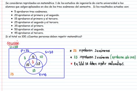 Diagrama De Venn Ejemplos Resueltos Conjuntos Venn Diagramas