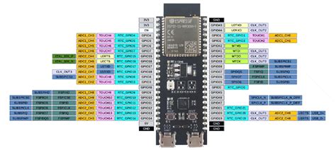 Digital Lutherie ESP32 Micropython - ultranoise/learn-esp32 GitHub Wiki