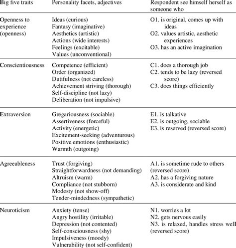 Big 5 Personality Test Questionnaire - ClaytonafeMatthews