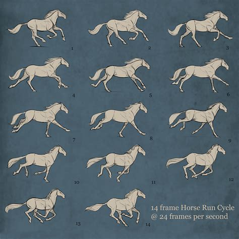 "Horse Run Key Frames" Poster - The Art of Aaron Blaise