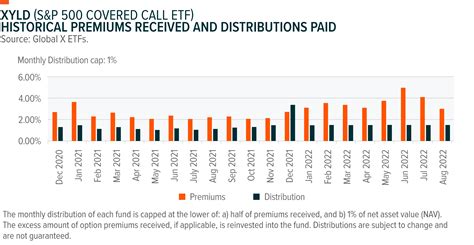 RYLD: A Covered Call Strategy for Rising Rates – Global X ETFs