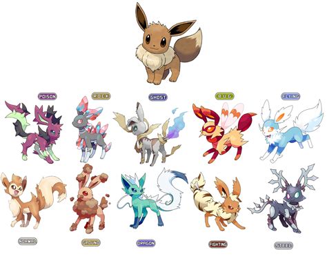 Eevee Evolutions Poison