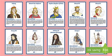 English and British Monarchs Display Posters (Teacher-Made)