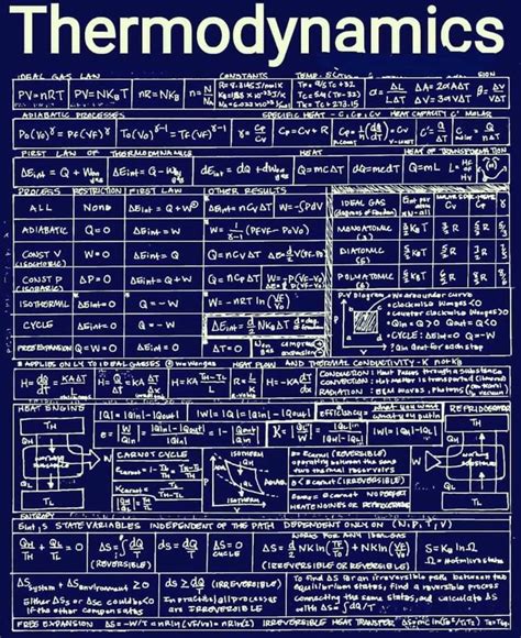 Thermodynamics. - Album on Imgur | Learn physics, Chemistry basics ...