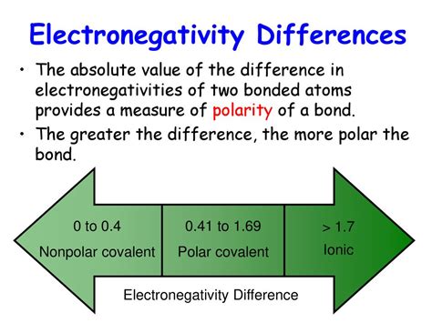 Electronegativity and Polarity - ppt download