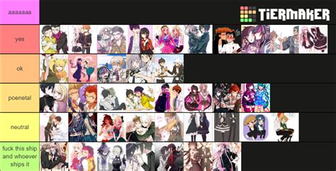 Danganronpa ships Tier List (Community Rankings) - TierMaker