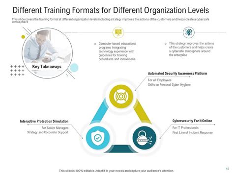 Powerpoint-Präsentationsfolien zum Thema Cybersicherheitsbewusstsein | Präsentationsgrafik ...