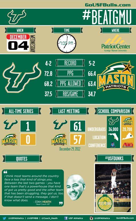 31 USF Basketball Infographs ideas | usf, basketball, next at home