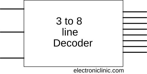 Decoder, 3 to 8 Decoder Block Diagram, Truth Table, and Logic Diagram