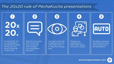 Simplify your presentation the PechaKucha way - The Prezenter